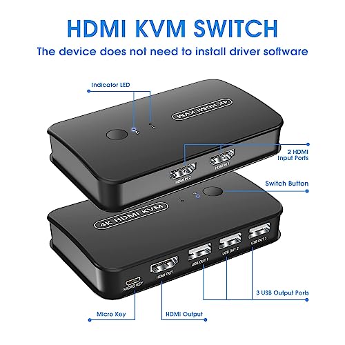 4K KVM Switch HDMI 2 Port Box - Image 2
